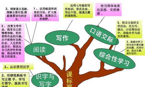 以可得性启发为基础的思维训练（通过提高可得性来提升学习效果）