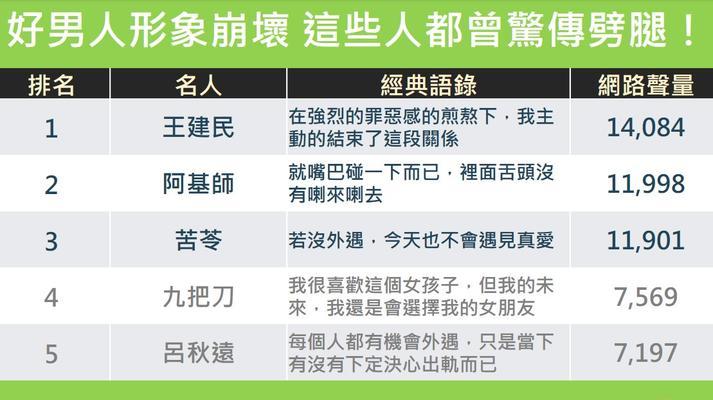 揭秘“劈腿”（劈腿行为定义、原因、影响及应对）