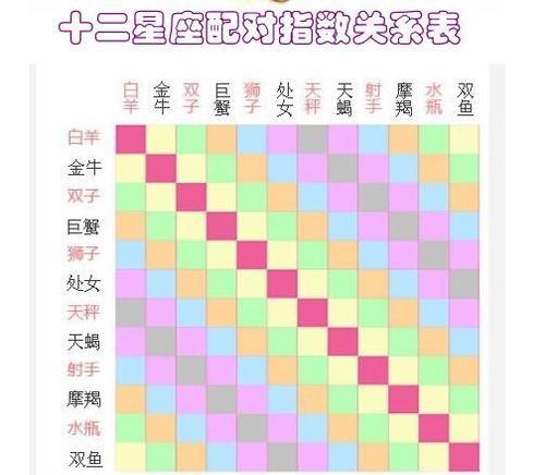 如何用狮子的魅力挽回双鱼男？-挽回男友的高招