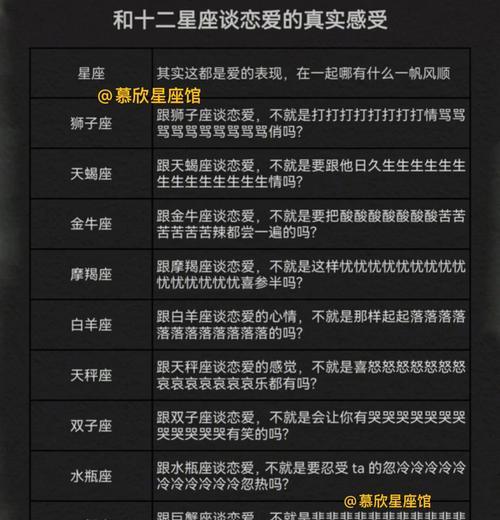 星座分析（从星座角度看爱情）
