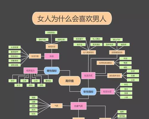 如何挽回对方对我变成备胎的情感（应对备胎的处境）