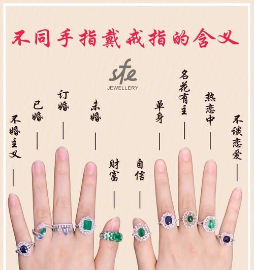测一测你的未来婚姻状况（超准！选手指测试告诉你结婚的时机和对象是谁）