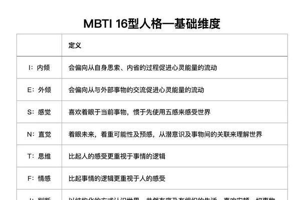 玉米测试（从吃玉米的方式）