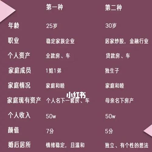 相亲四大流程全解析（从相识到恋爱）