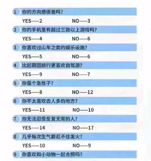 恋爱成功率测试，如何提高恋爱成功率（从性格、交往经验、自我认识多方面分析）