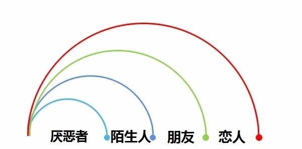 如何处理分手后女朋友或前女友的纠缠和拉黑问题？