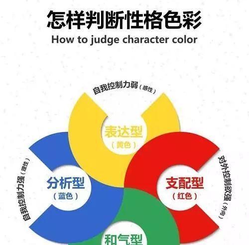 测试性格如何影响职业发展？仕途成功的关键性格特质是什么？