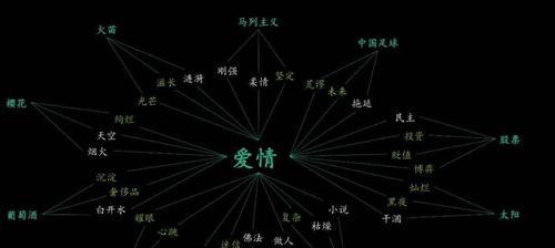 测试一下你的恋爱EQ有多高？如何通过测试了解自己的情感智商？