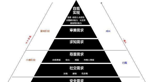 存在主义心态学的主要观点是什么？如何影响现代人的生活？