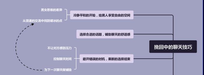 复联后怎样挽回前男友？有效策略和常见问题解答？