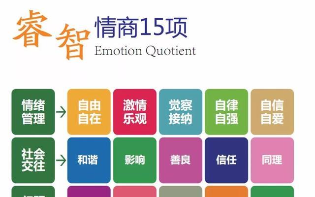 10道情商测试题，看看你的情商有多高？如何通过测试提升个人情商？