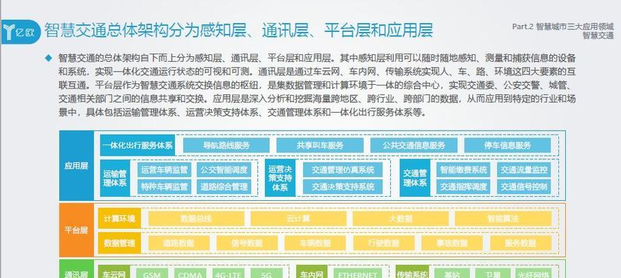 如何拯救前任（智慧之路思路与方法）