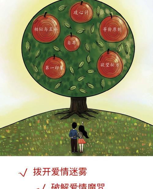 如何测试真爱出现时间（15个方法测试你的真爱何时出现）