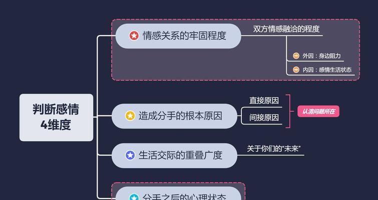 失望型挽回成功率高的秘诀（掌握这一个关键技巧）